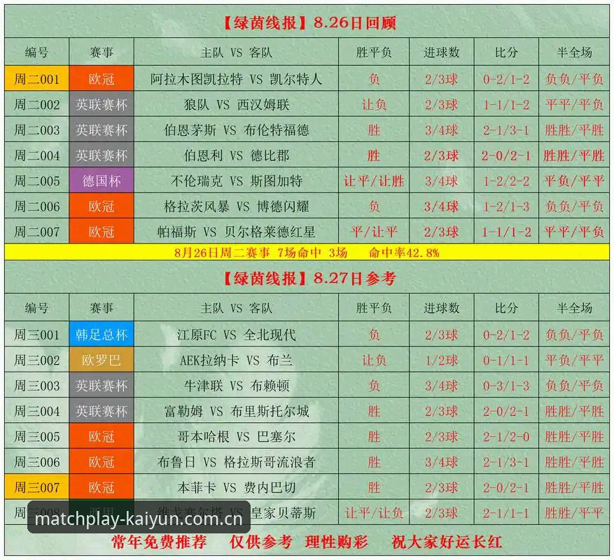 体育赔率实时查询 体育赔率实时查询 vs 传统赔率更新:Kaiyun竞猜平台如何重新定义赛事投注体验?