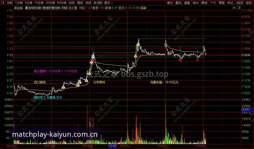 开云体育入口 Kaiyun竞猜平台实战操作指南:从注册到投注的完整流程